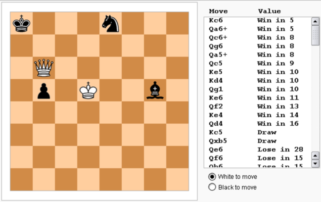 AI Analyzes Chess Commentary to Learn to Play Chess, by Synced, SyncedReview