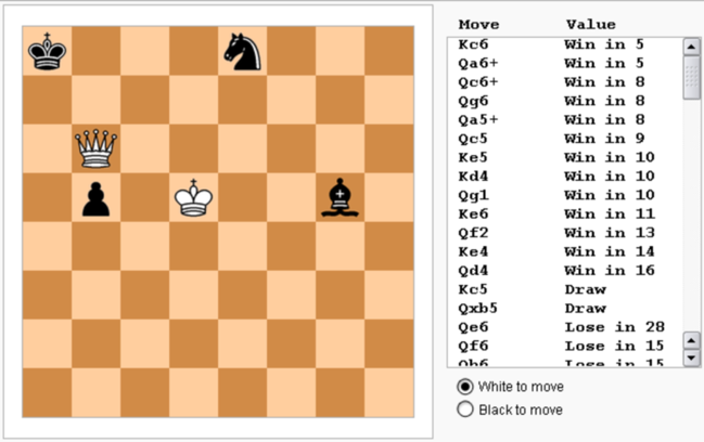 Analysis of artificial intelligence in chess - Astrakhan Innovation  Management