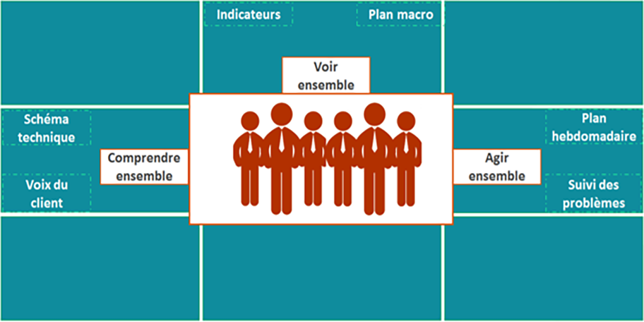au-delà du coloriage, une vraie méthodologie pour développer votre productivité