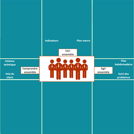 management visuel