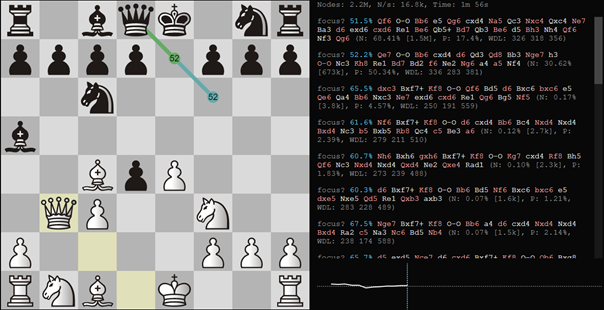 How do you even cheat in chess? Artificial intelligence and Morse